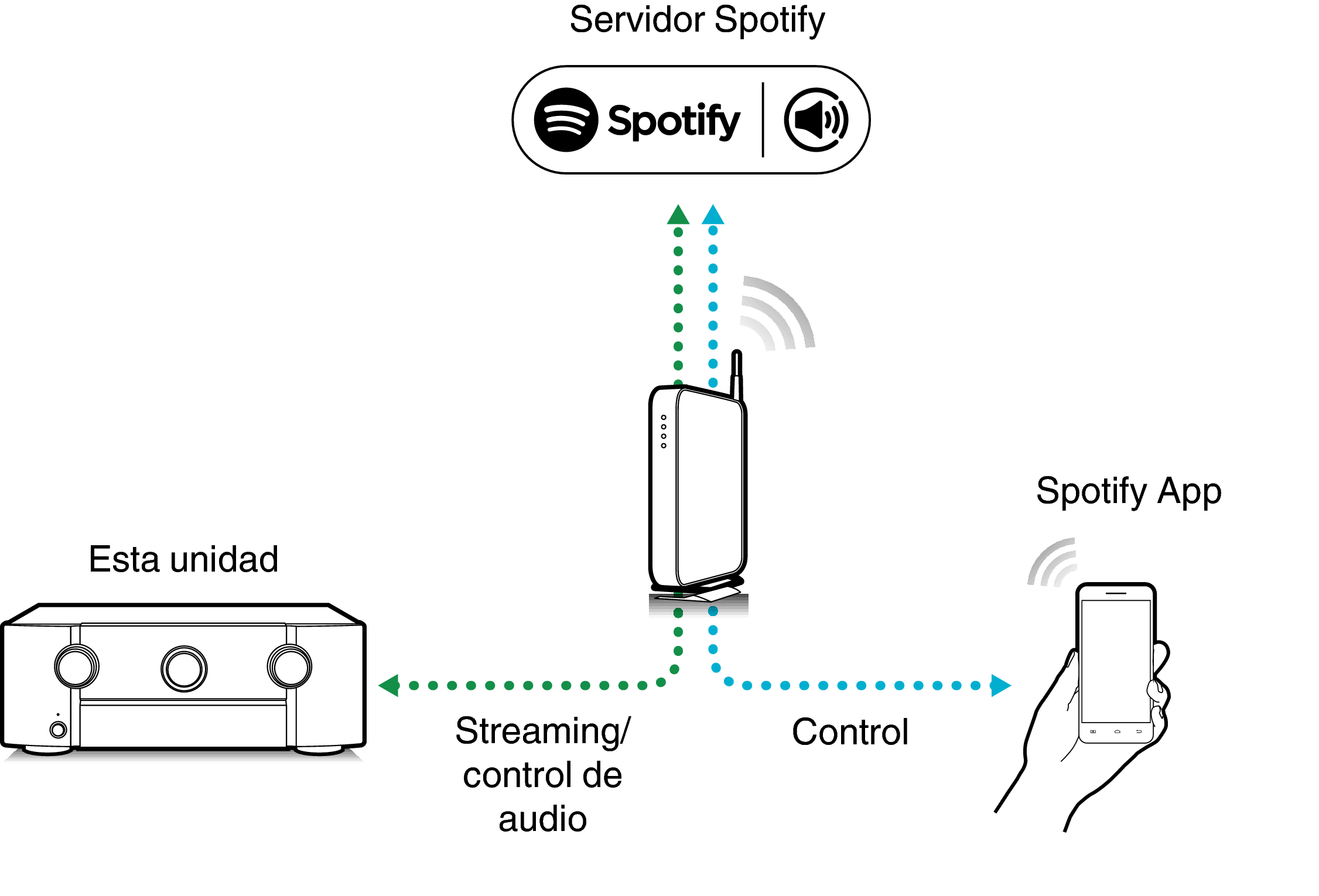 Pict SpotifyConnect A85